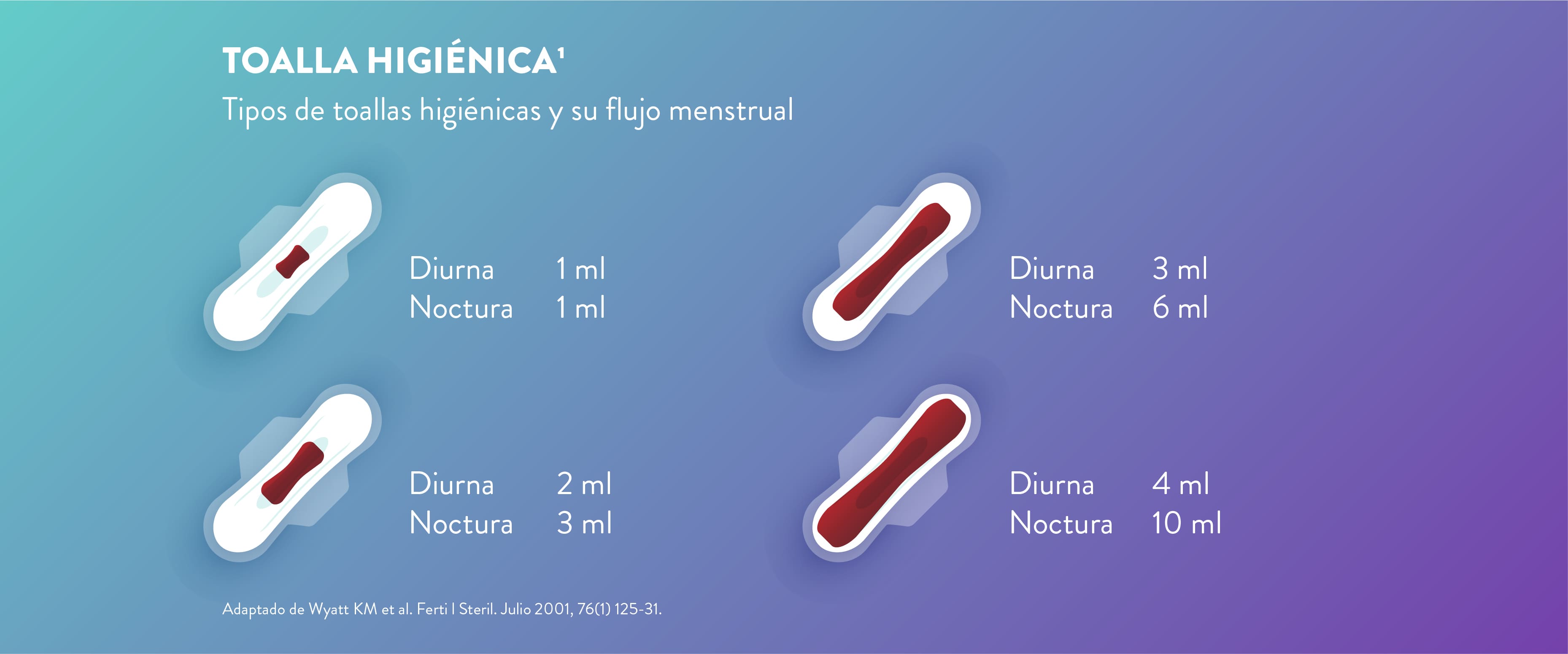 Contenido toallas Contenido toallas